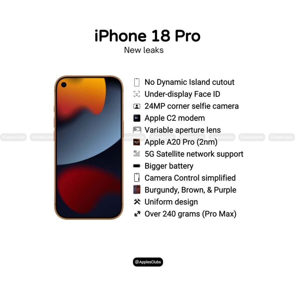 iPhone 18 Pro Max