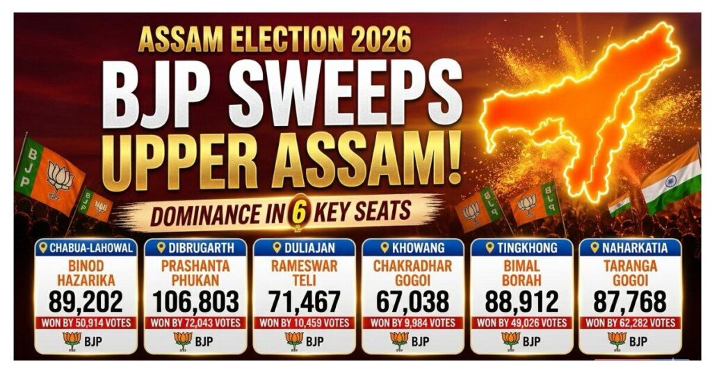 Assam Election 2026 Results BJP Upper Assam