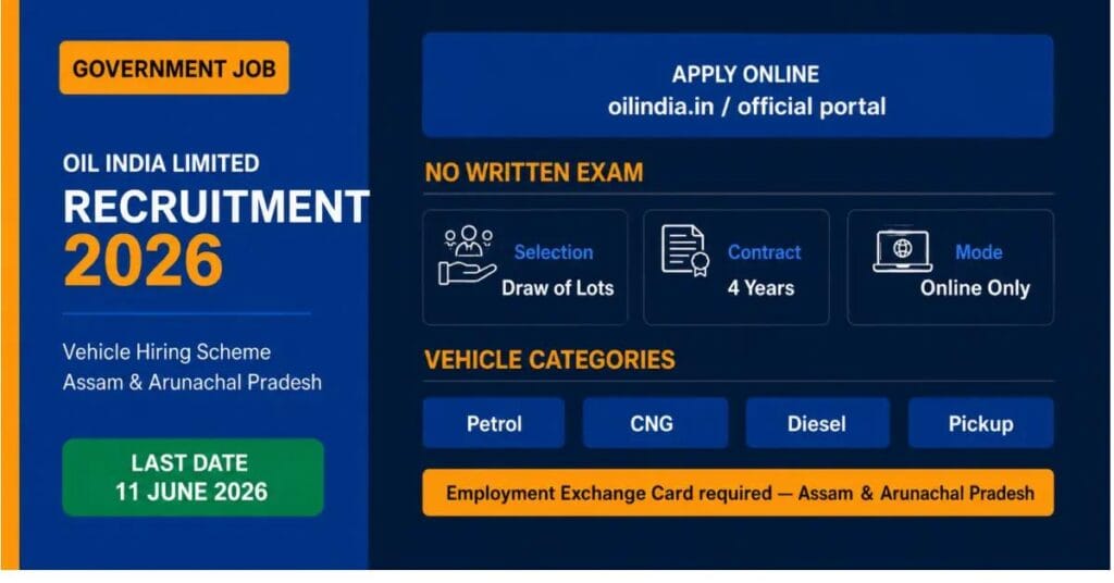OIL Recruitment 2026 