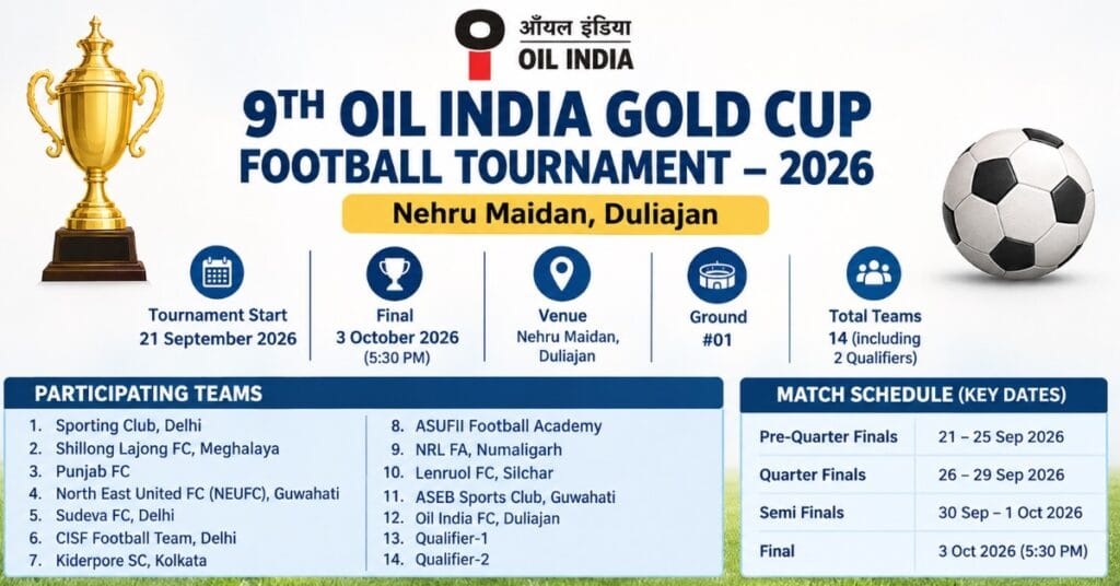9th OIL India Gold Cup 2026: Duliajan Set for Another Exciting Day of Football on September 23 1 Untitled design 18